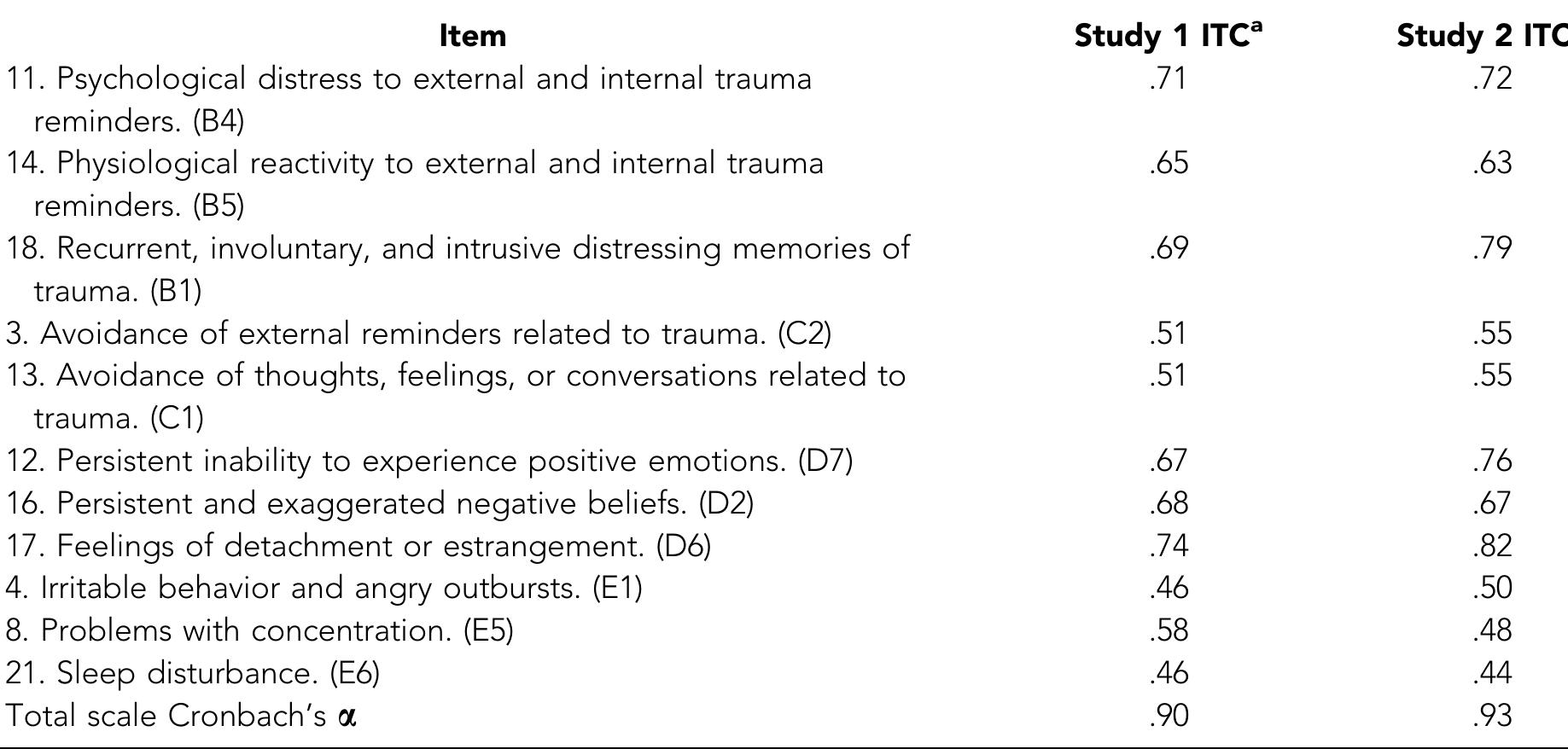 (PDF) The UCLA PTSD Reaction Index for DSM-5 Brief Form: A Screening ...