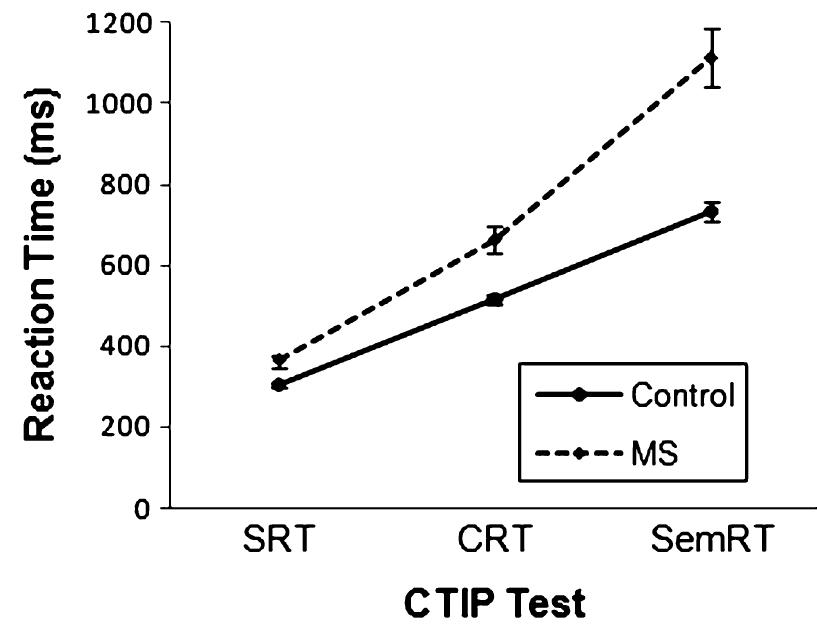 (PDF) The Computerized Test of Information Processing (CTIP) by Tom ...