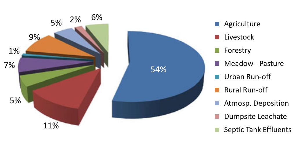 (PDF) Practical estimation and distribution of diffuse pollutants ...