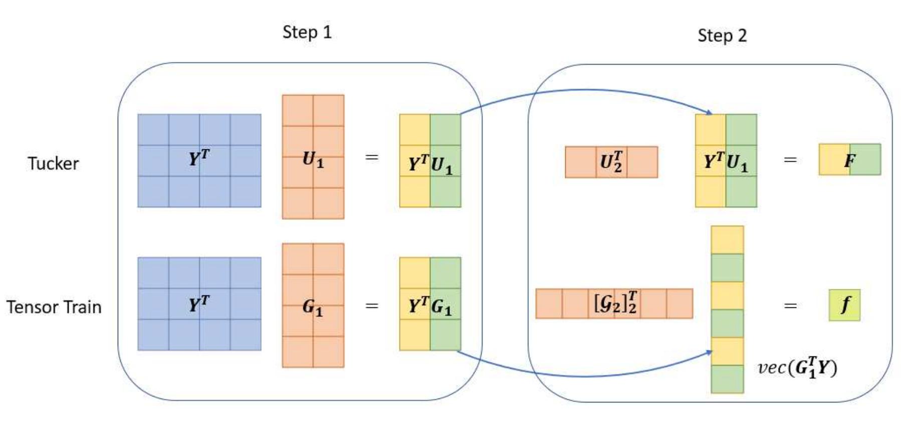 (PDF) An efficient tensor regression for high-dimensional data