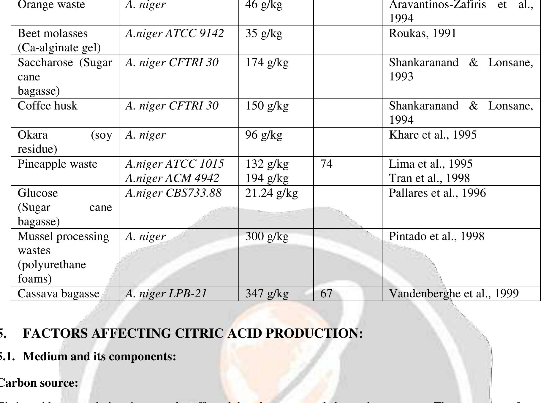 (PDF) Citric Acid Production Fermentation Process