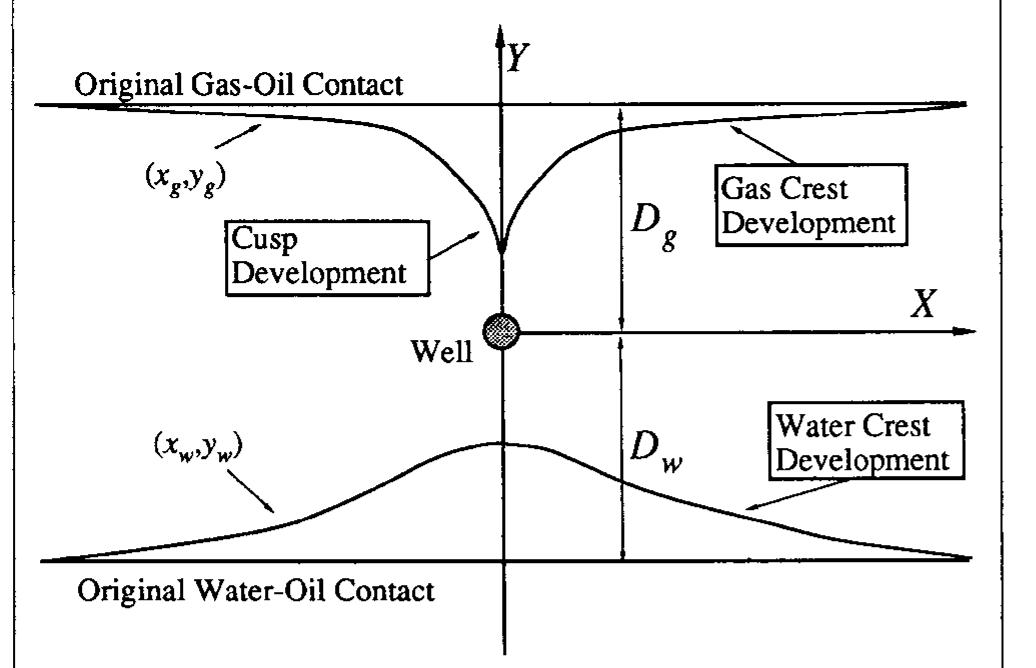 —schematic vertical cross section through horizontal well