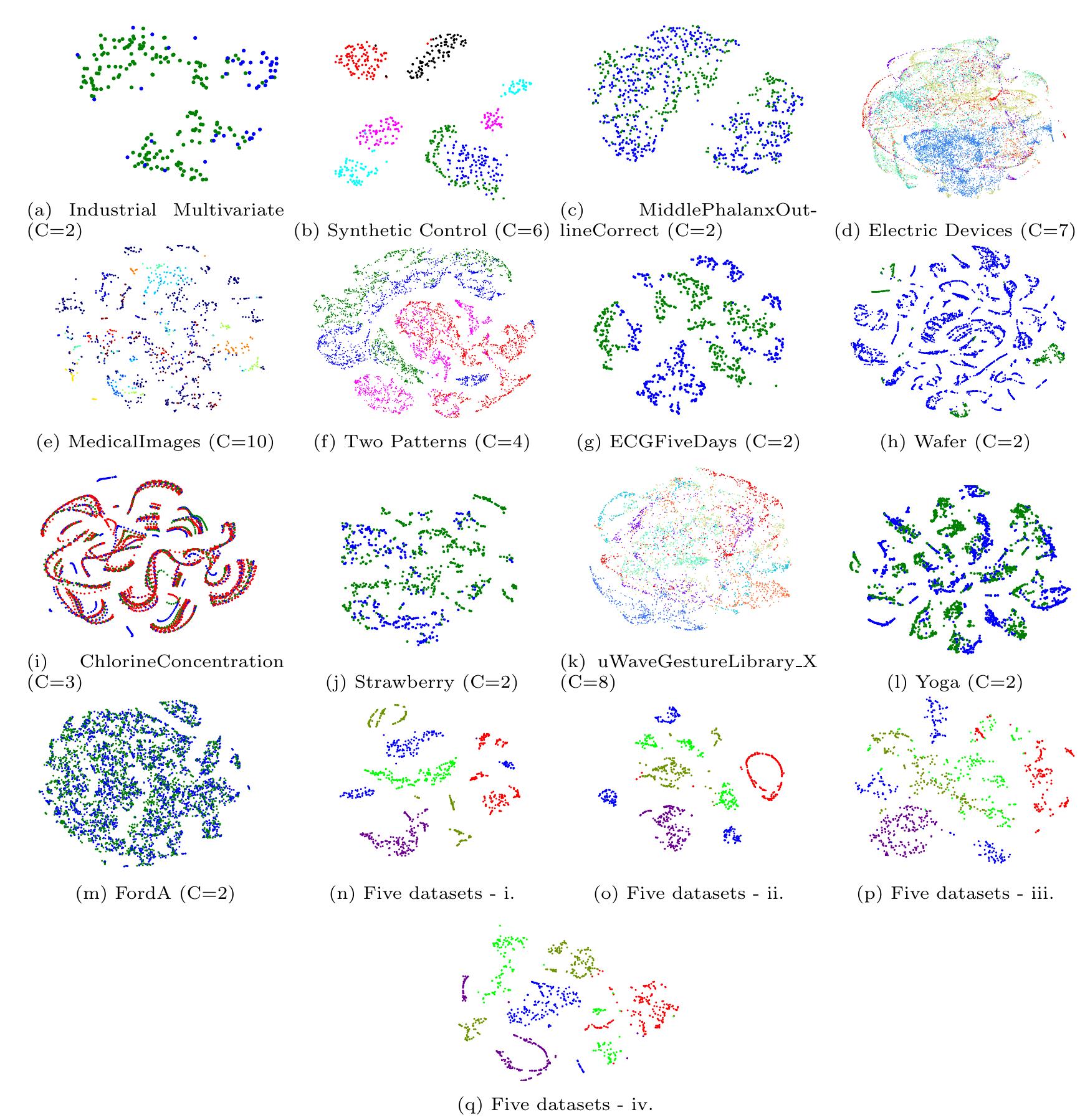 (PDF) TimeNet: Pre-trained deep recurrent neural network for time ...