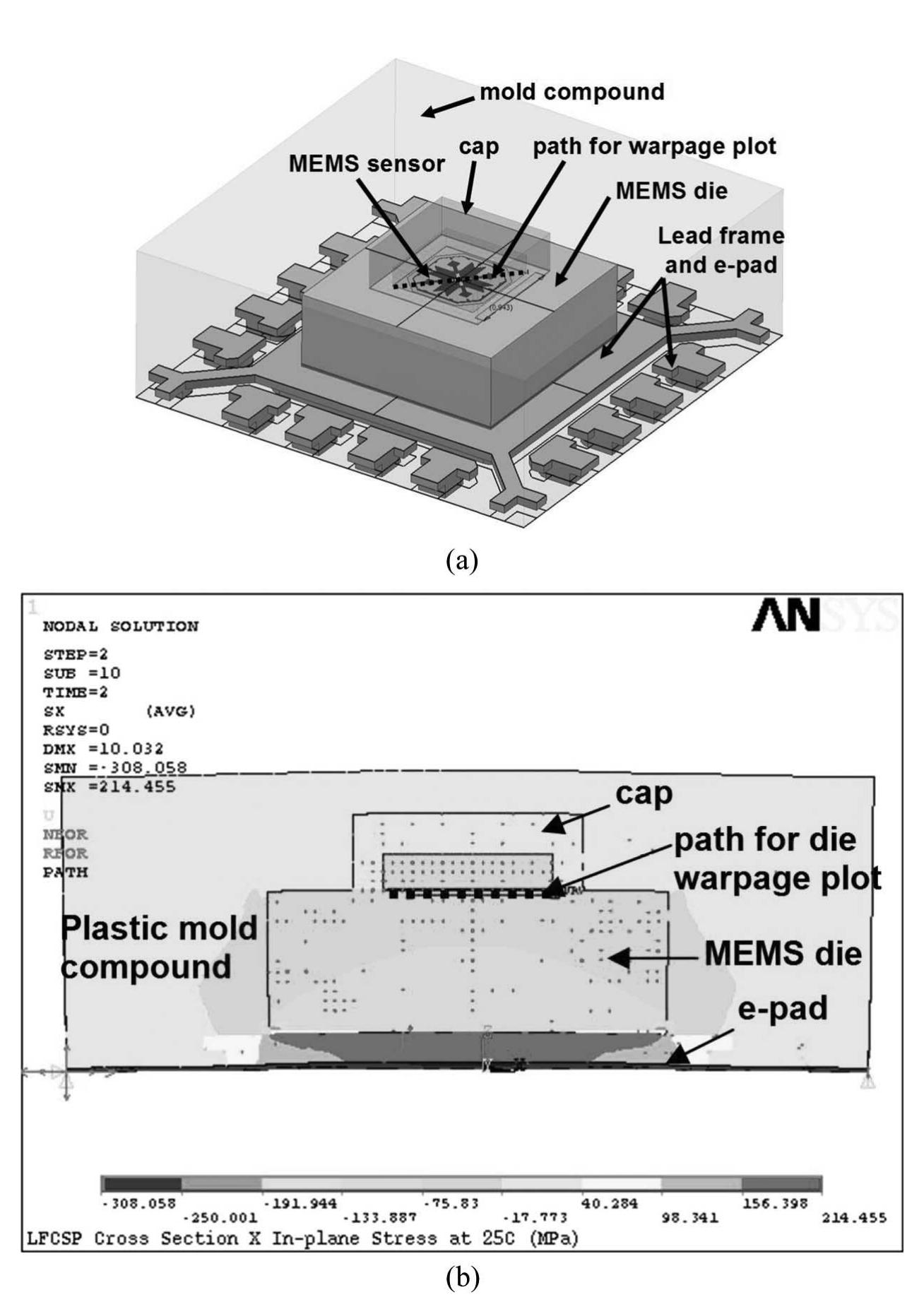 (PDF) Accurate Assessment of Packaging Stress Effects on MEMS Sensors ...