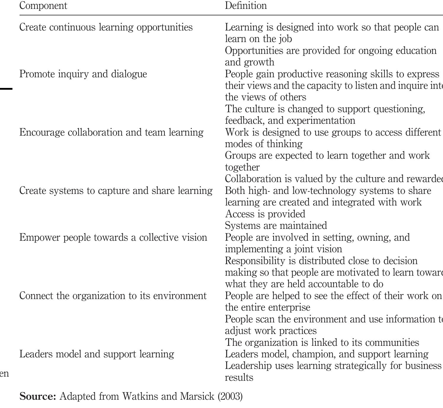 (PDF) The Dimensions of a Learning Organization Questionnaire (DLOQ)