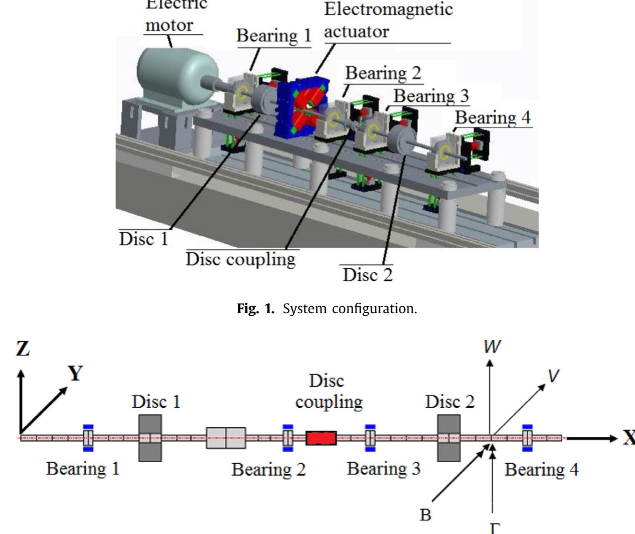 Figure 1 - from Vibration signatures of a