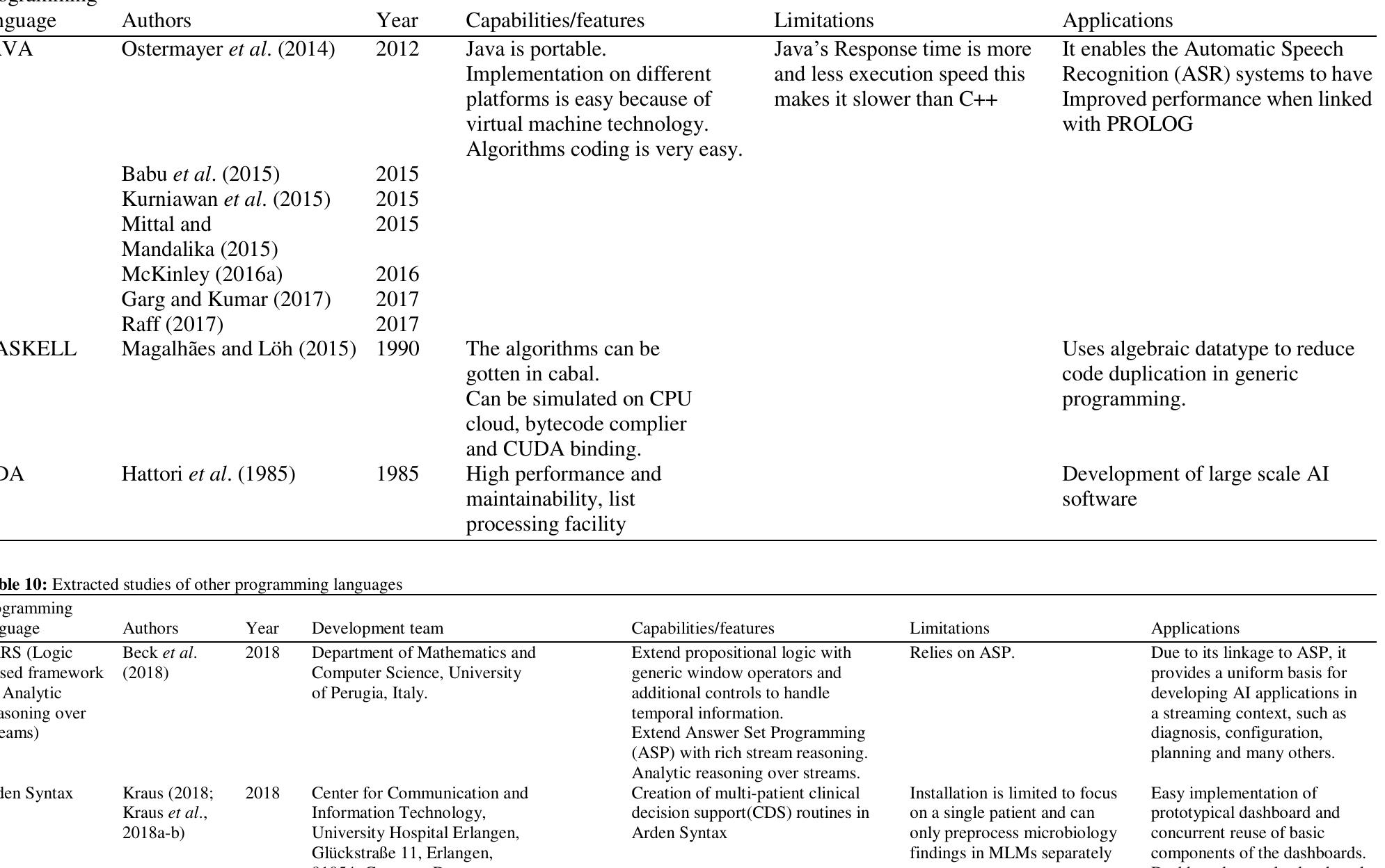 Table 12 Evolution Of Artificial Intelligence Programming Table 12 evolution of artificial intelligence programming