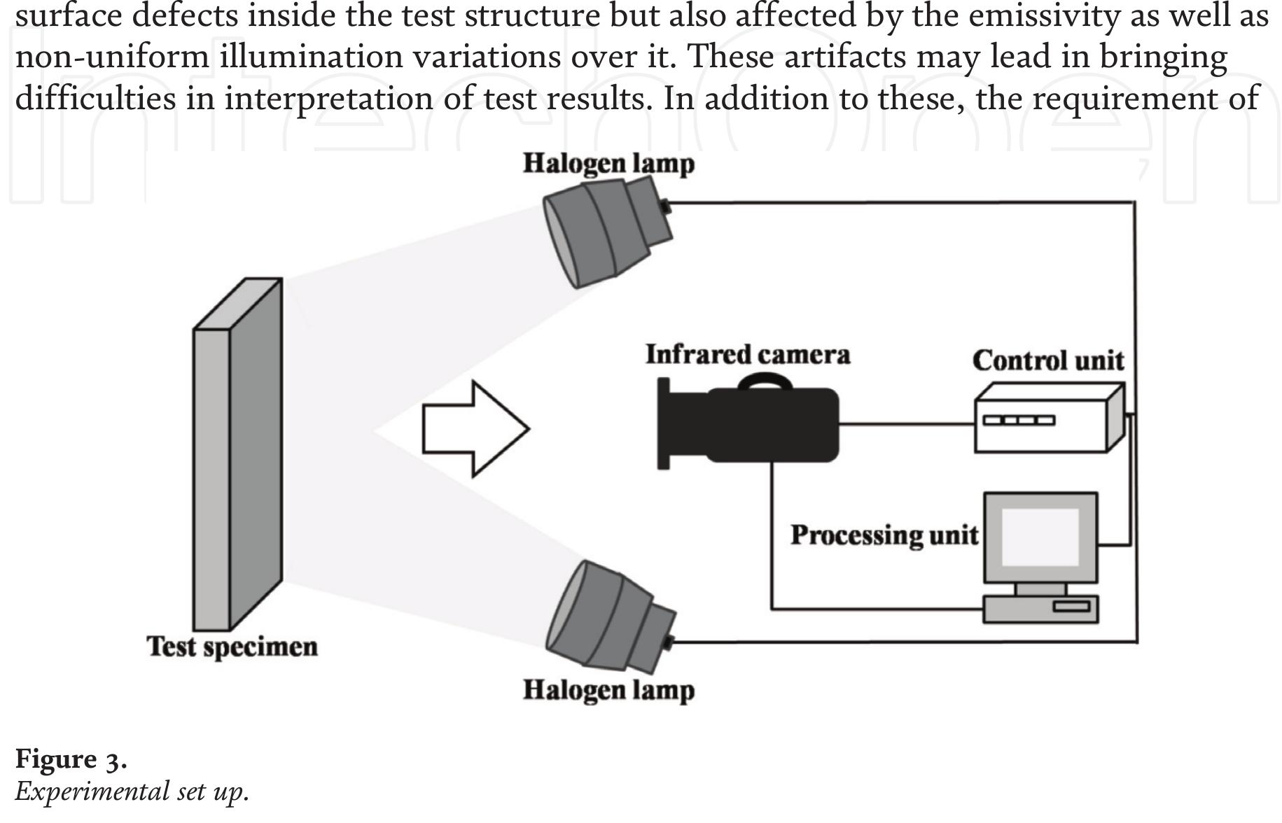 (PDF) Applications of Infrared Thermography for Non-destructive ...