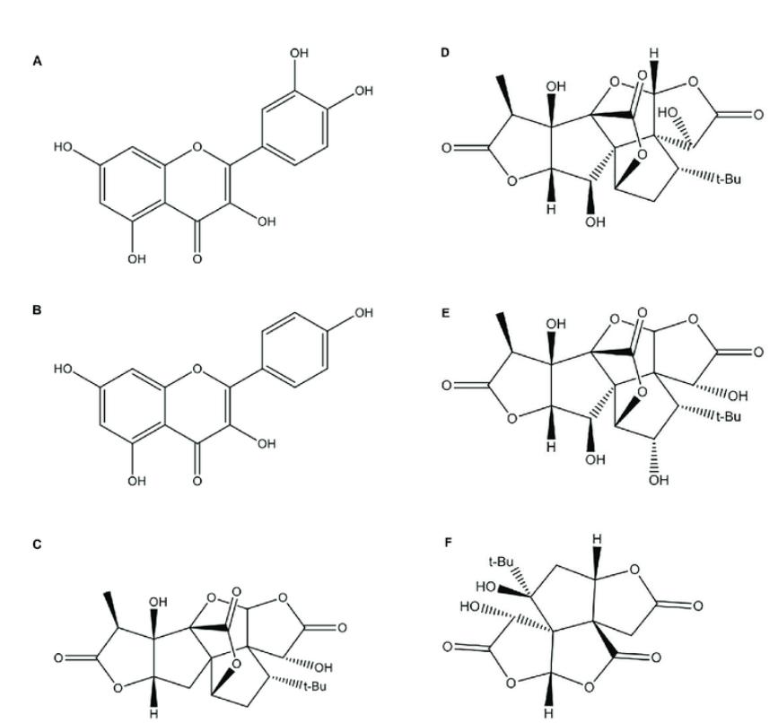 Chemical structures of the ginkgo biloba extract [gbe]: [a]