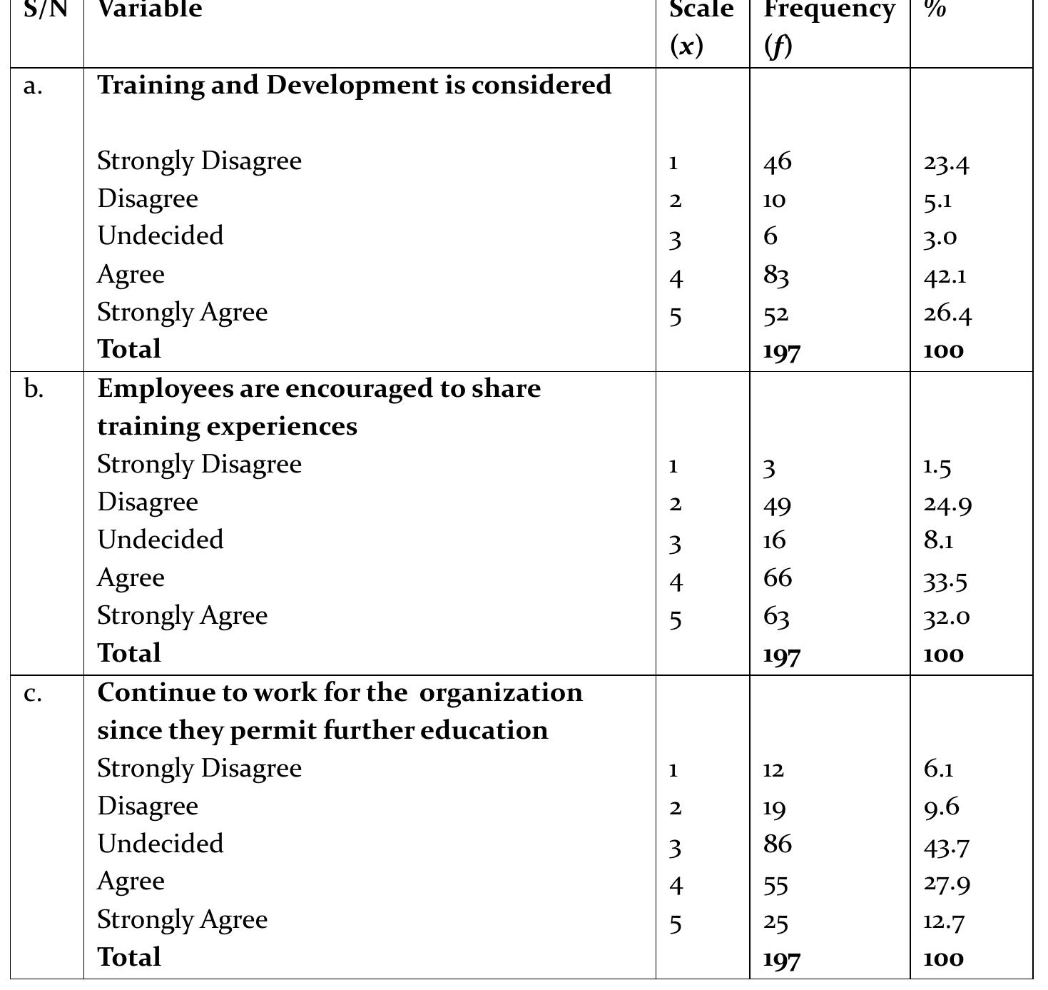 (PDF) Effects of Training and Development on Employee Retention in ...
