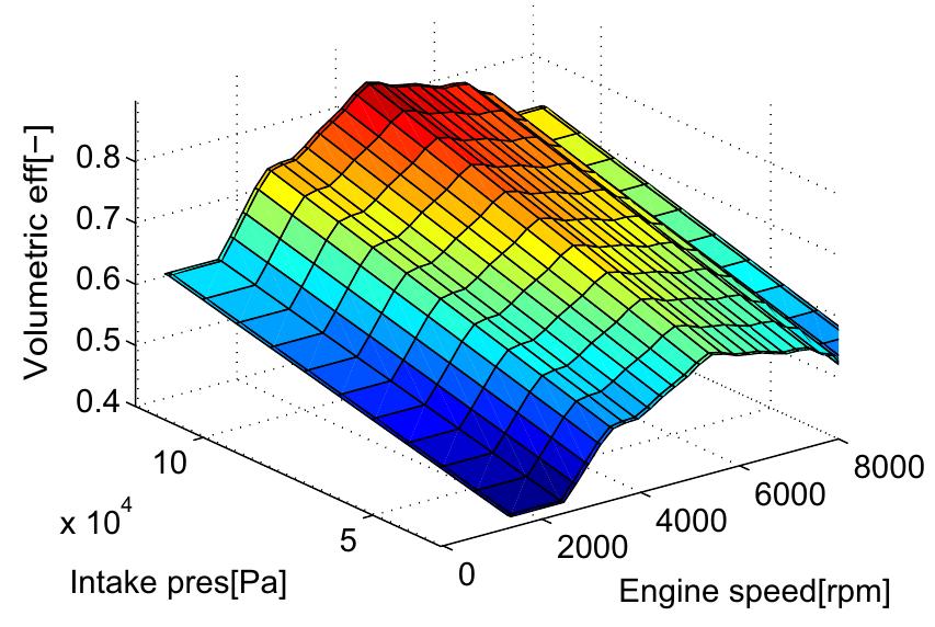 (PDF) Nonlinear Model Predictive Controller Design with Obstacle ...