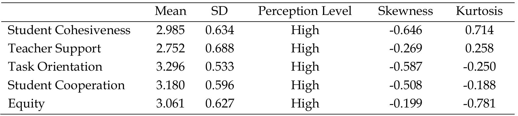Structural Equation Modelling  EFL classroom learning environment at a Thai university: What variables matter...  Except for student cohesiveness, significant results were observed. The more oriented students to their task completion, the better their English grades would be (f = .938, p < .001), proving hypothesis 2. Students’ English grades would likely increase by .938 for one unit increase in their task orientation. However, high levels of equity (6 = -.207, p < .001), teacher support (f = -.138, p < .001), student cooperation (6 = -.240, p < .001) predicted low grades. These negative predictions disapproved hypotheses 3, 4, and 5. As well, non-significant results for student cohesiveness disapproved hypothesis 1. 