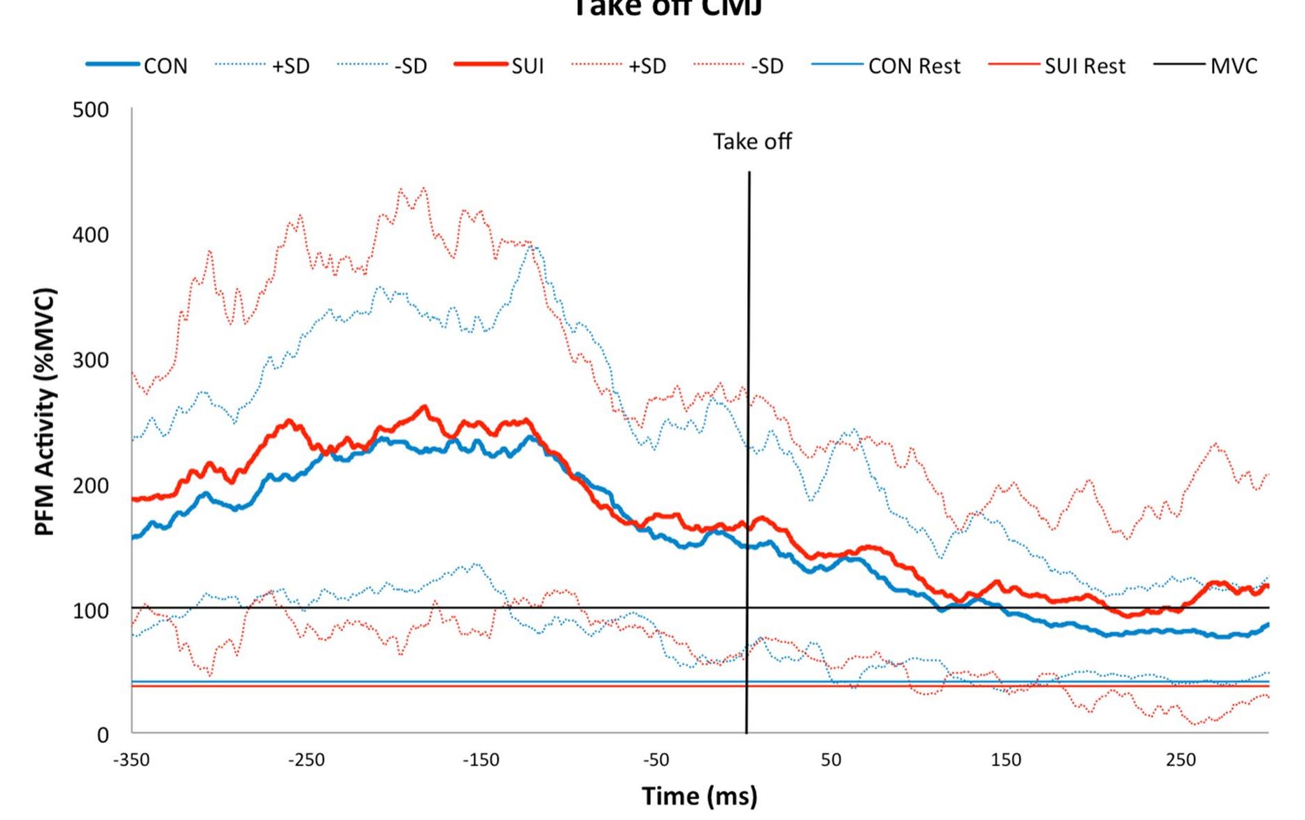 (PDF) Pelvic floor muscle activity during jumps in continent and ...