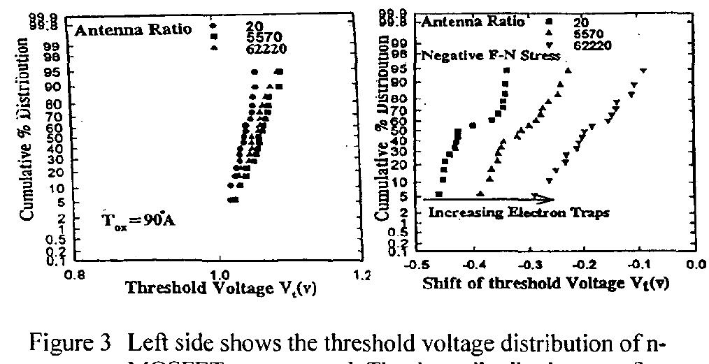 (PDF) Plasma charging damage and ESD, help each other?