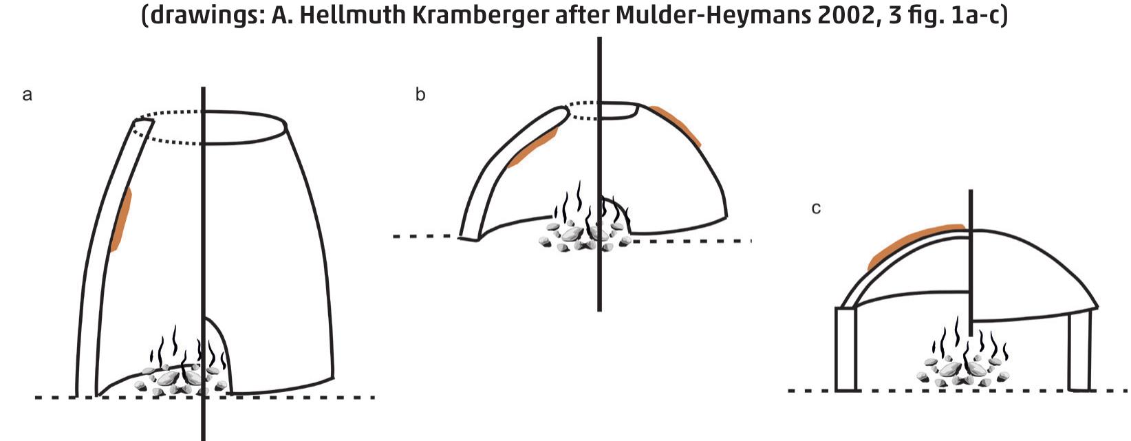 (PDF) Consideration of Cultural Transfer in Case of Bronze Age Tripods ...