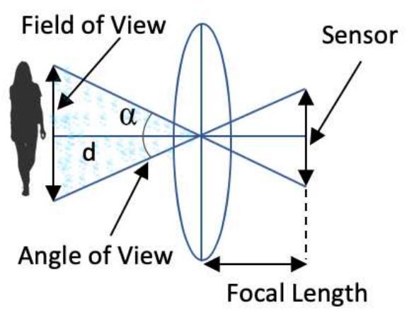 (PDF) Camera Placement Meeting Restrictions of Computer Vision