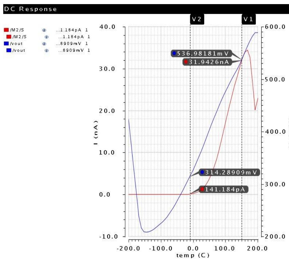 (PDF) Design and Implementation of CMOS Temperature Sensor