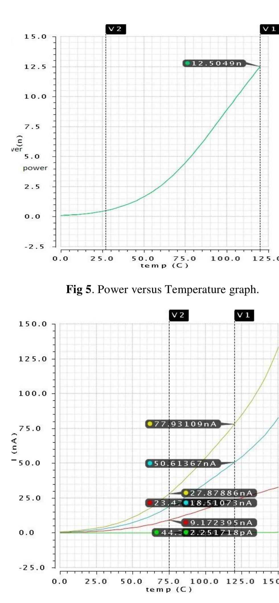 (PDF) Design and Implementation of CMOS Temperature Sensor