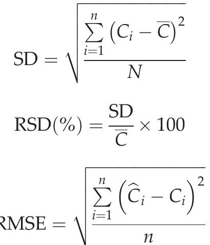 where o is the standard deviation of the background and C/I is the reciprocal of the slope of  the calibration curve. The calculated values of LOD for different elements are presented in Table 1. 
