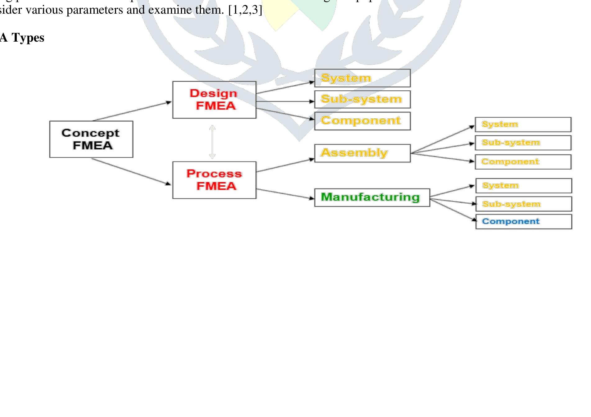 (PDF) Failure Mode and Effect Analysis on Base Frame – Case Study