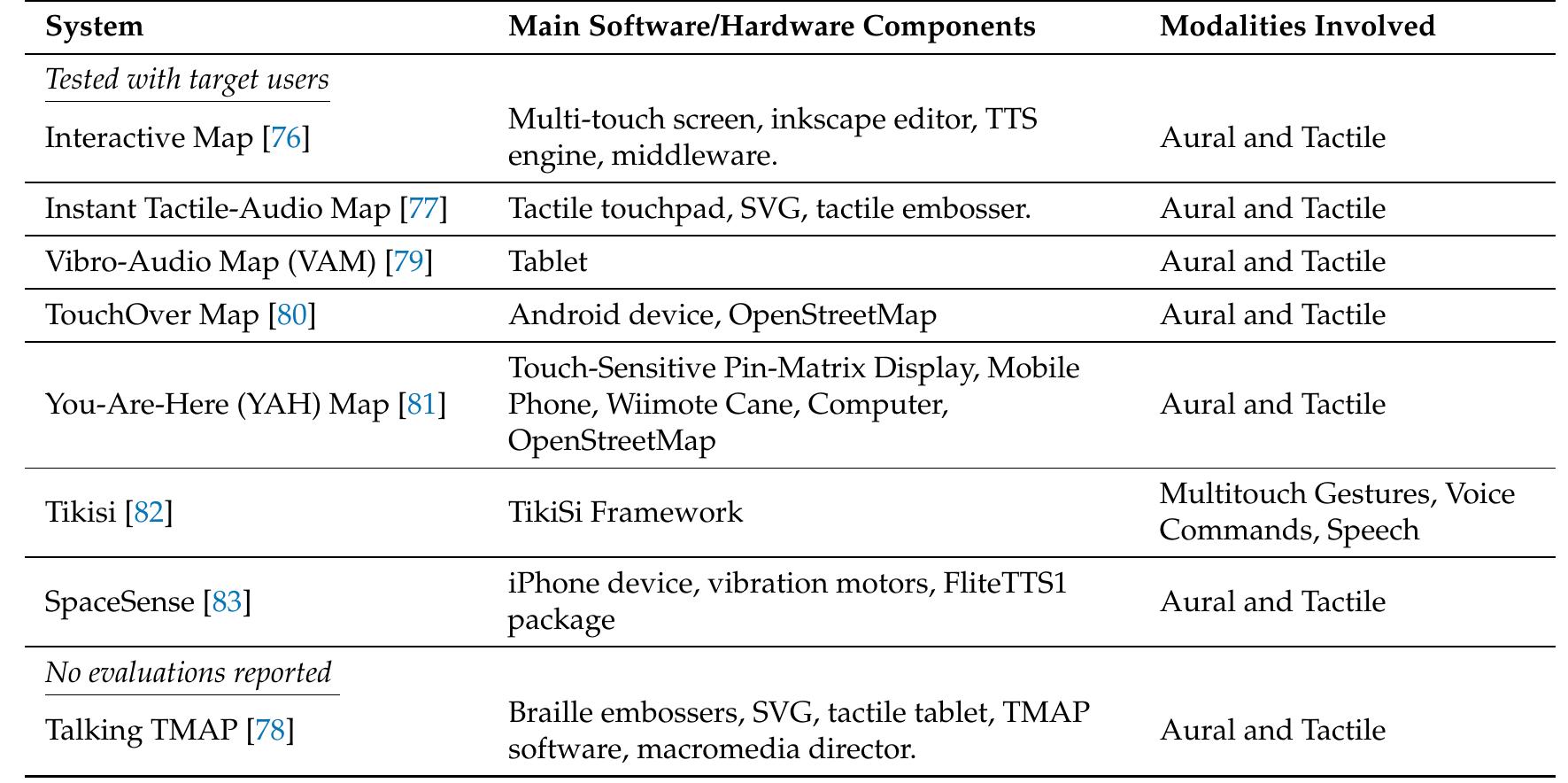 (PDF) Multimodal Navigation Systems for Users with Visual Impairments—A ...