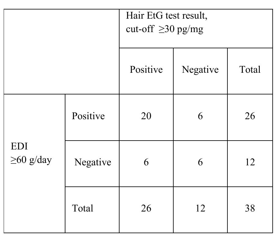 (PDF) Ethyl glucuronide in hair and nail as a biomarker of alcohol ...
