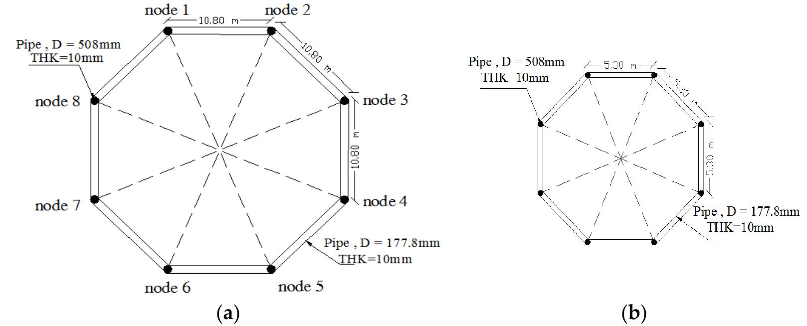 Figure 2. (a) Arrangement of the columns and beams under the tank tower support; (b) arrangement of the columns and beams at the bottom of the tank. 