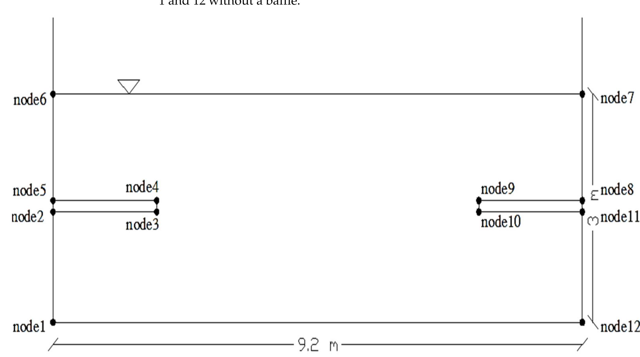 Figure 6. Cross-section of the tank equipped with baffles. 