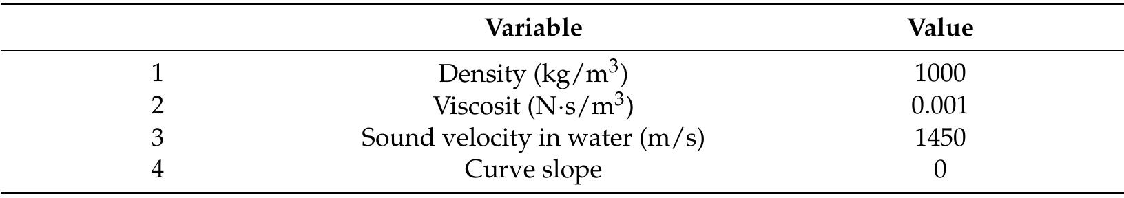 Table 3. Properties of the water.  Z ue  In turbulence issues, the fluid  parameters for fluid incompressibi  The shear viscosity acts as a correc  suitable viscosity can be calculated of the water are given in Table 3.  ity constraints. As the turbu  tive parameter to neutralize  based on the value of the bu  can be considered incompressible and nonviscous. A  practical method for fluid modeling in ABAQUS/Explicit is to use the Newtonian shear viscosity model and the US-UP linear equation. The bulk functions act as correction  ence of the fluid inside the  water tank is free and unconstrained, the bulk modulus can be considered two to three imes smaller than the actual value, and the fluid can still behav  e in an incompressible way the shear modes that cause  mesh failure. Because water is a nonviscous fluid, the shear viscosity of the fluid must be considered small. High shear viscosity results in highly rig  id responses. The value of k modulus. The properties  