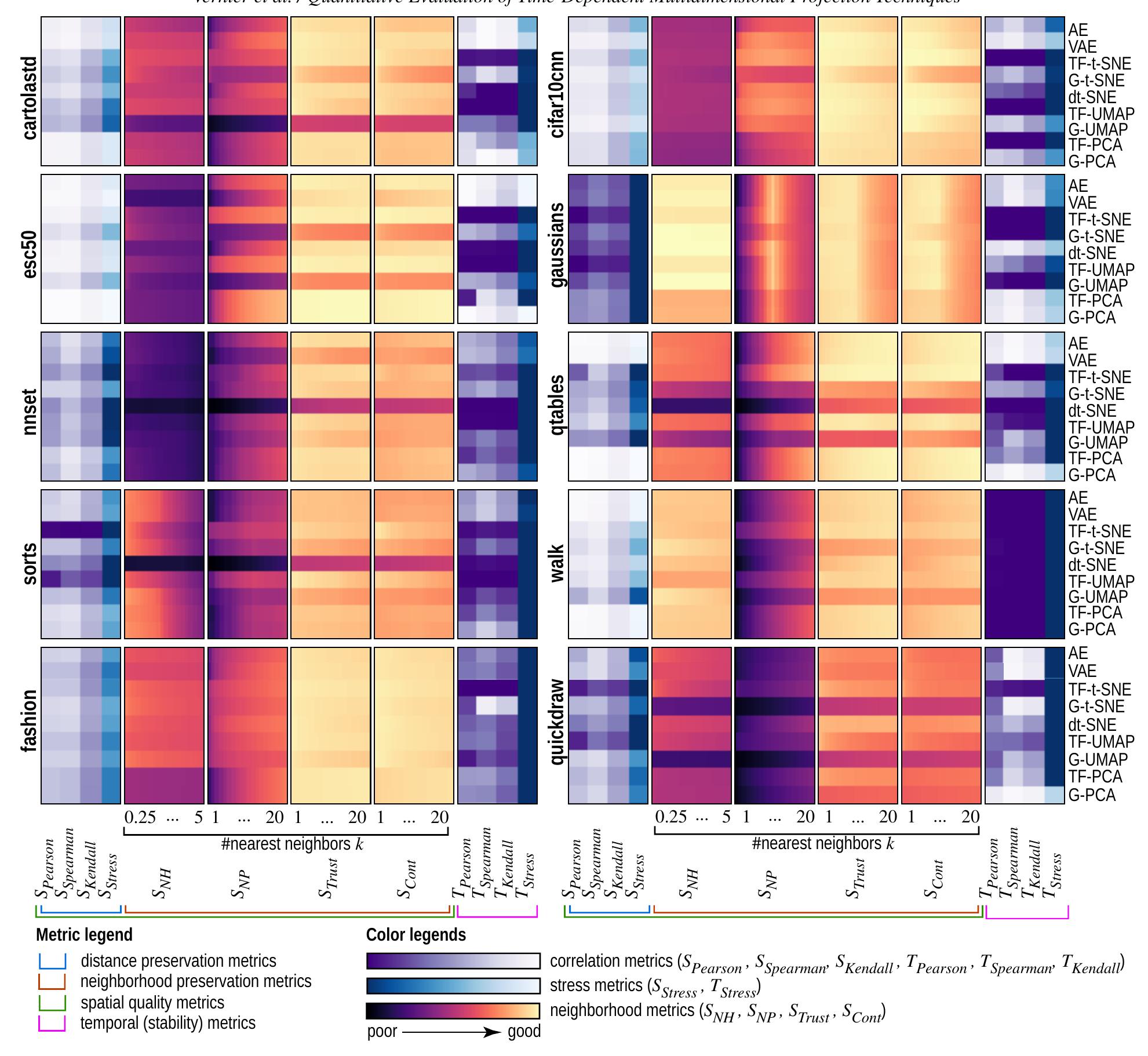 Quantitative Data Projection (PDF) Quantitative Evaluation of Time‐Dependent Multidimensional ...