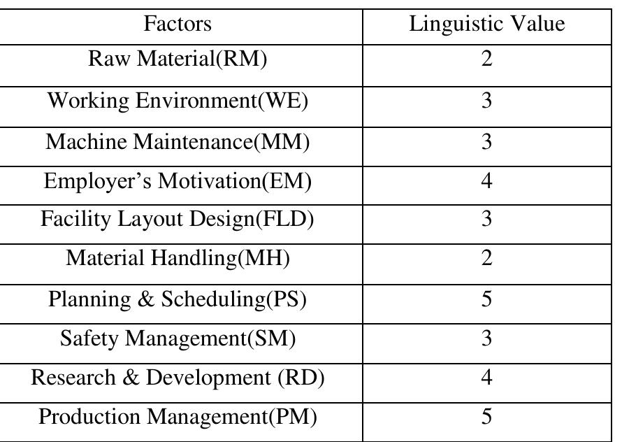 (PDF) Process Flow Chart and Factor Analysis in Production of a Jute Mills