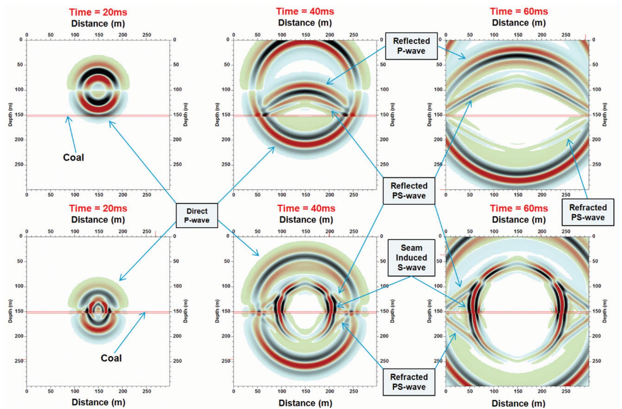 Simic Experiments (PDF) Seeing coal-seam top ahead of the drill bit through seismic-while ...