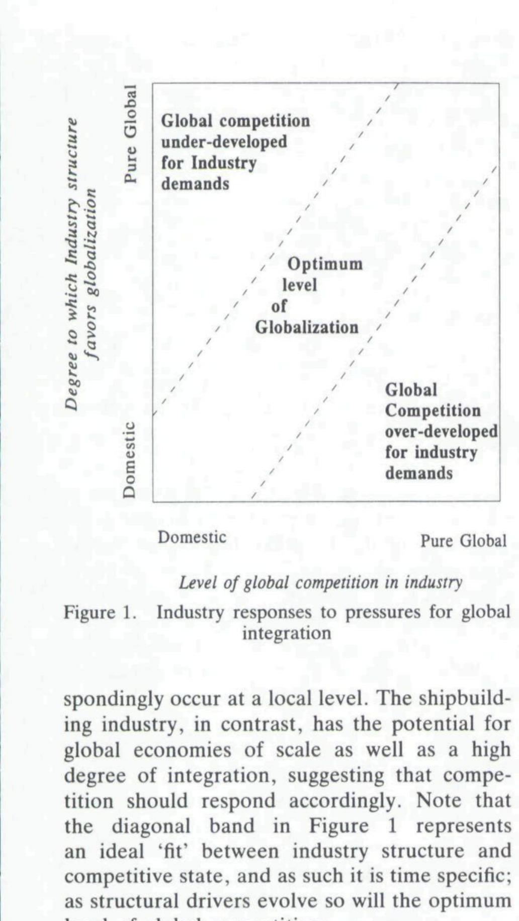 Figure 1 - from Structural and competitive determinants of a