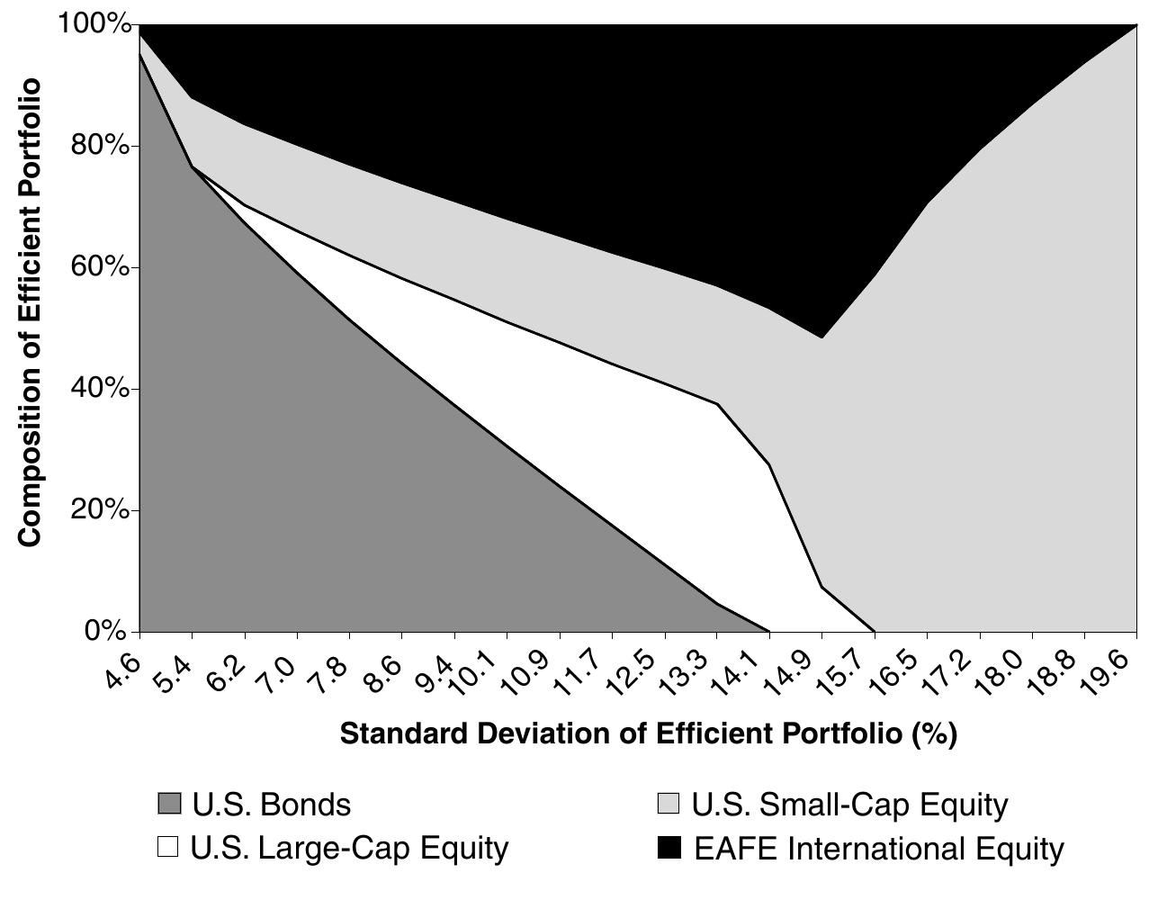 Portfolio Economics Example (PDF) The Legacy of Modern Portfolio Theory