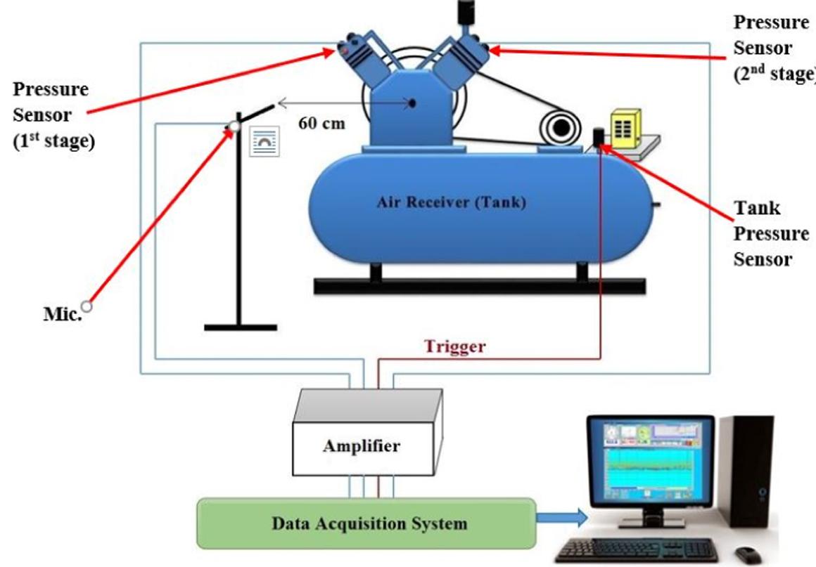 (PDF) Reciprocating Compressor Fault Diagnosis Based on Airborne ...
