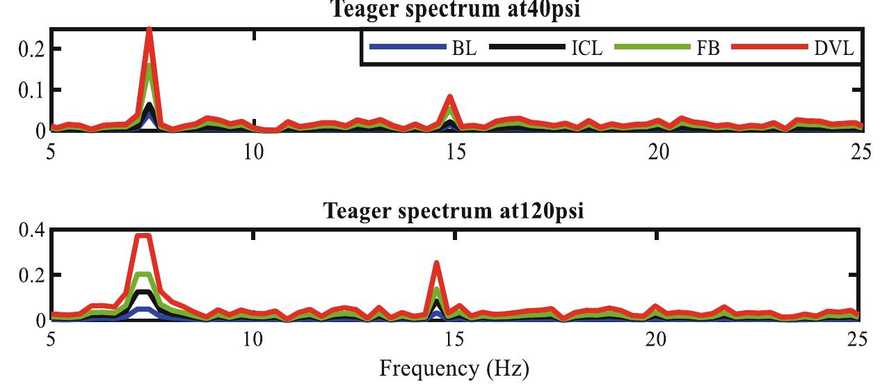 Figure 13 - Reciprocating Compressor Fault Diagnosis Based