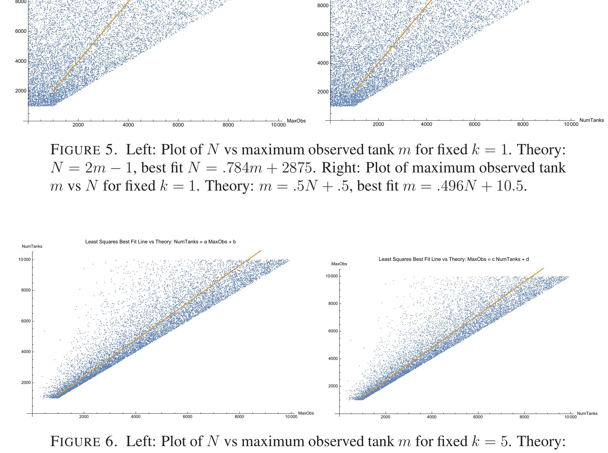 (PDF) Lessons from the German Tank Problem