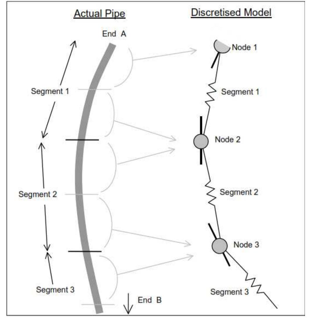 Orcaflex Riser Design (PDF) Flexible riser global analysis for very shallow water