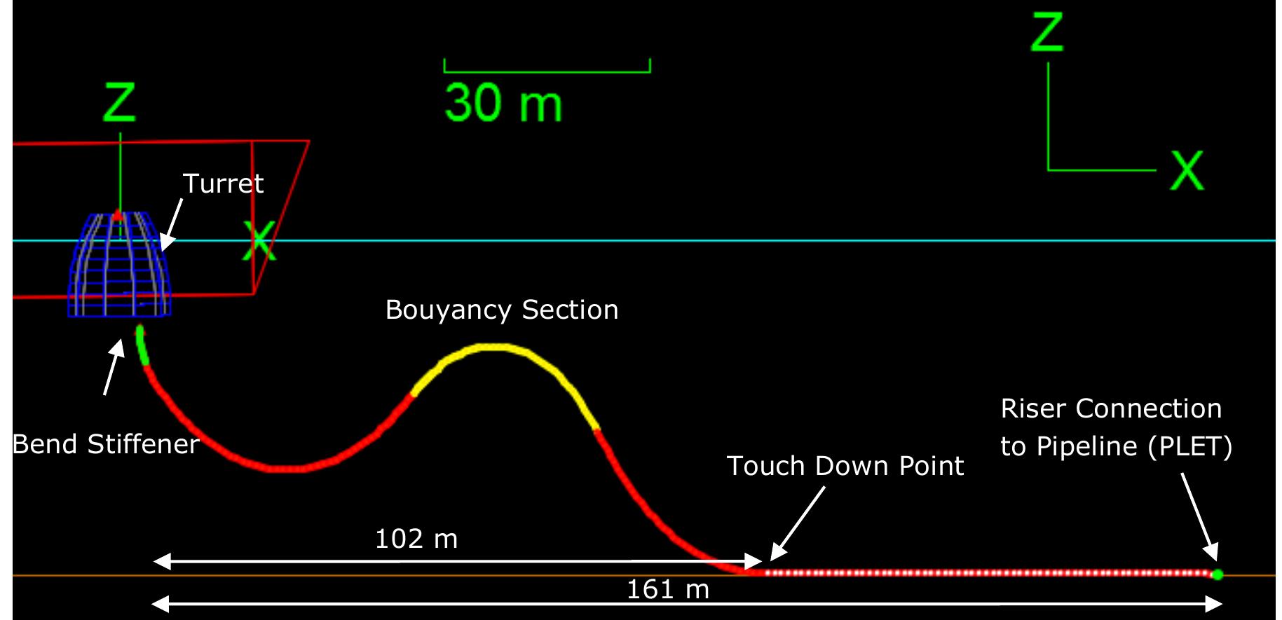 (PDF) Flexible riser global analysis for very shallow water