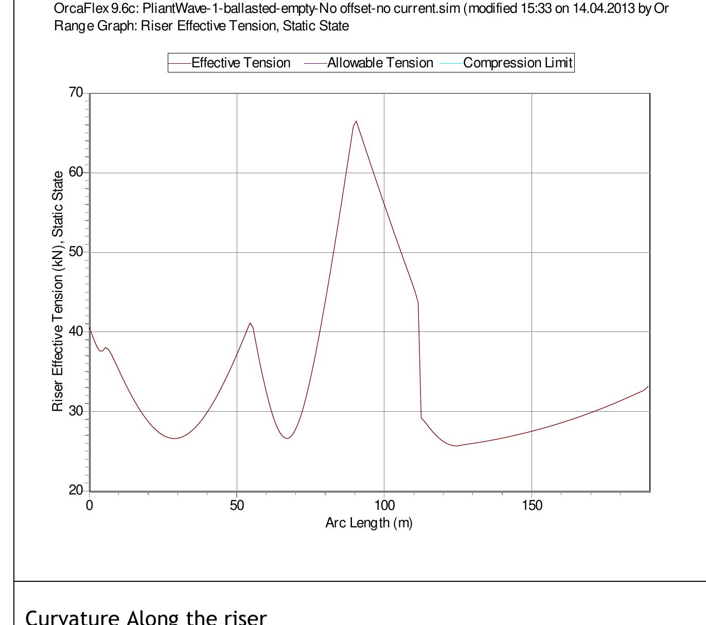 Orcaflex Riser Design Figure 61 - from Flexible riser global analysis for very