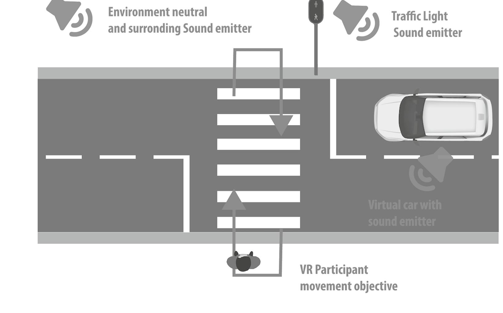 (PDF) Soundspace VR: spatial navigation using sound in virtual reality