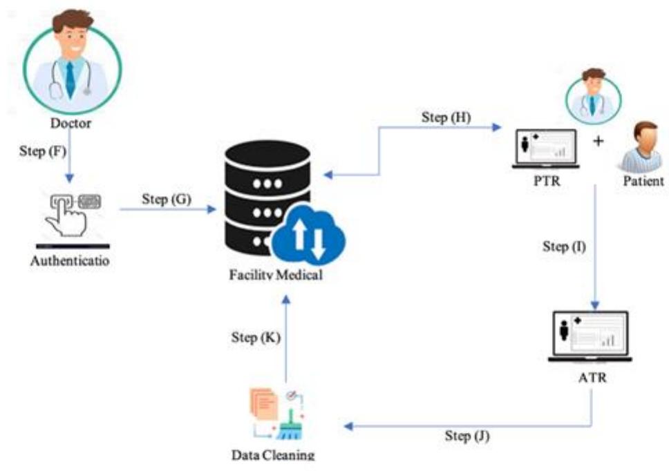 (PDF) Healthcare information system