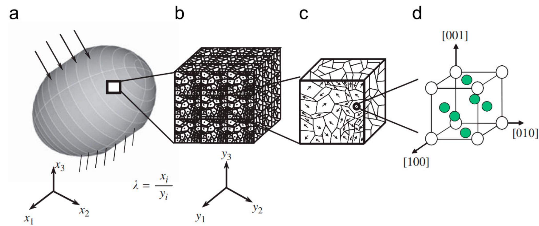 Figure 4 - from A Short Review on the Finite Element Method