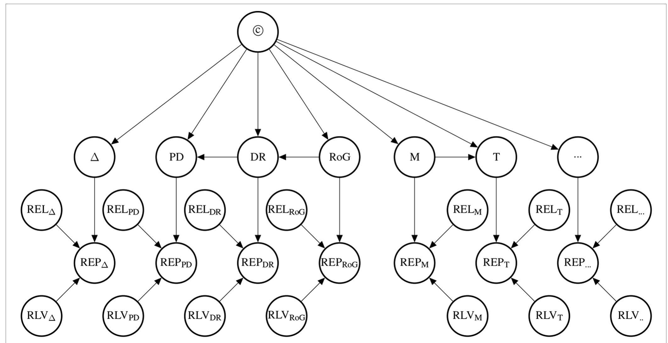 (PDF) E-Synthesis: A Bayesian Framework for Causal Assessment in ...