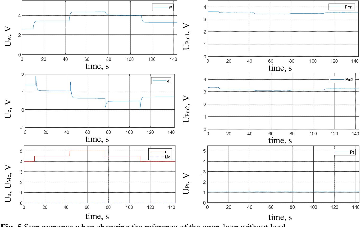 (PDF) Parametric Optimization of Electrohydraulic Servo System