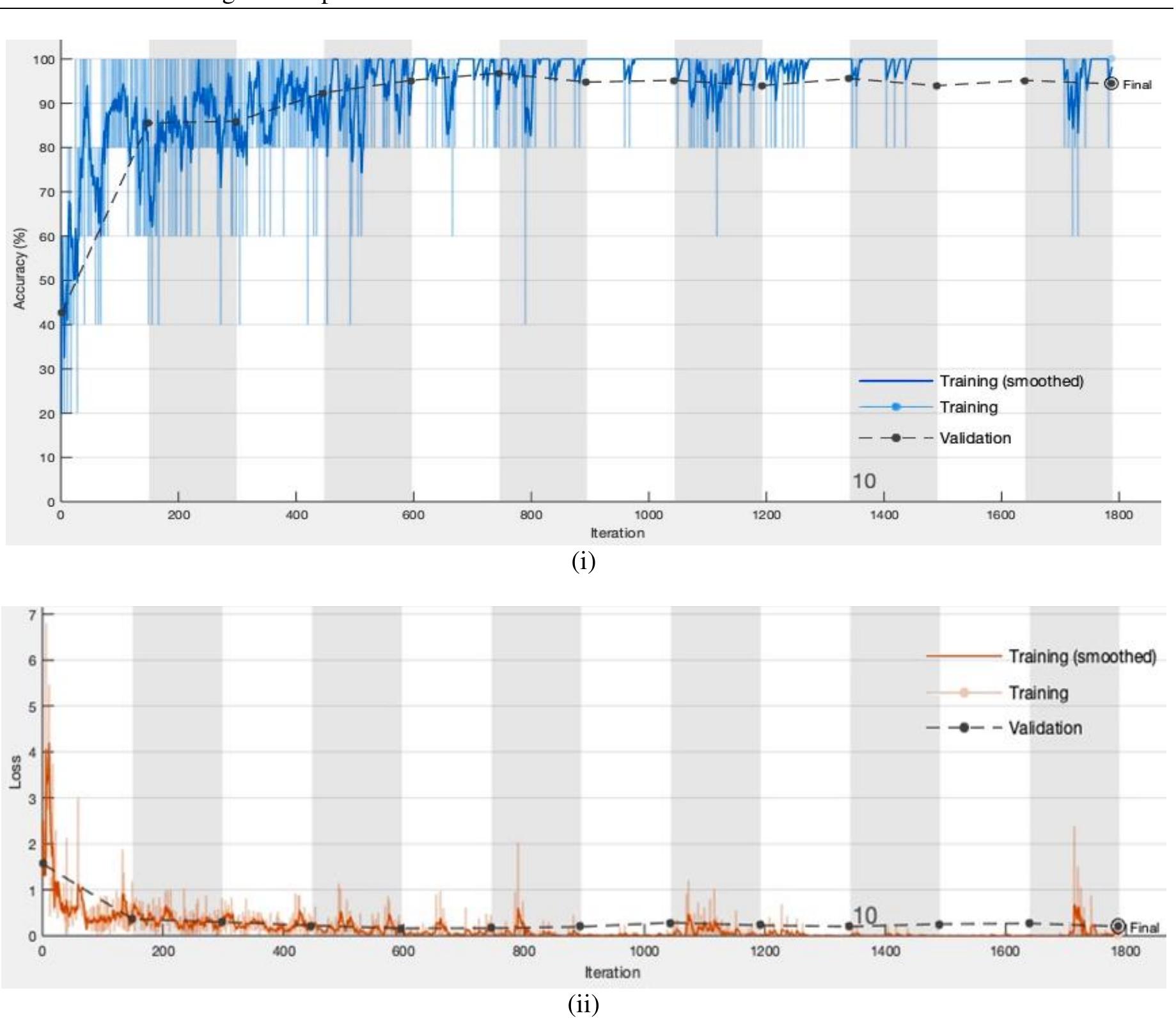 (PDF) Transfer learning with GoogLeNet for detection of lung cancer