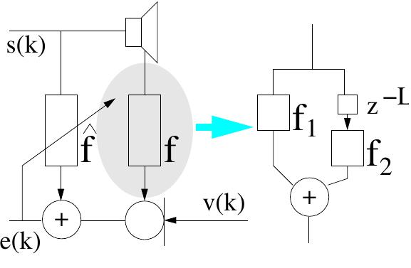 (PDF) Identification of undermodelled room impulse responses
