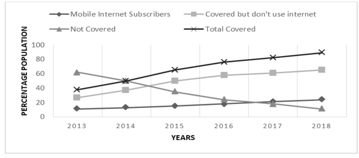 (PDF) Mobile communication (2G, 3G and 4G) and future interest of 5G in ...