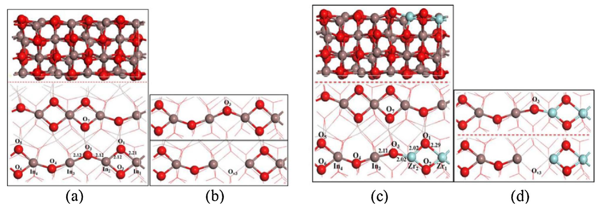 (a) the optimized structure of the in203(110) surface, side