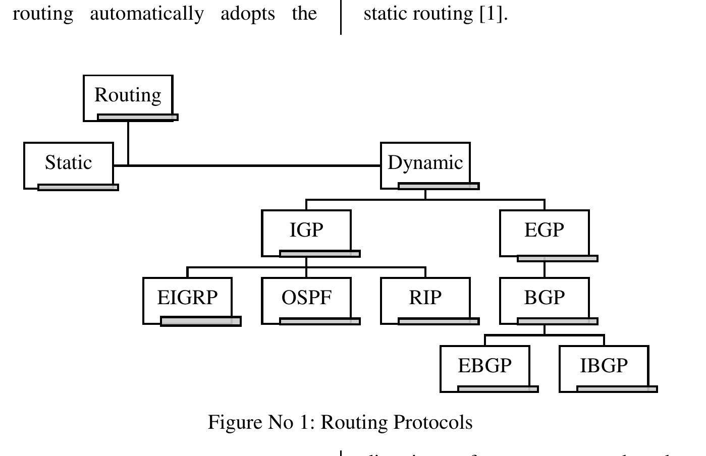 Figure 1 - from A Comparative Study of Routing Protocols